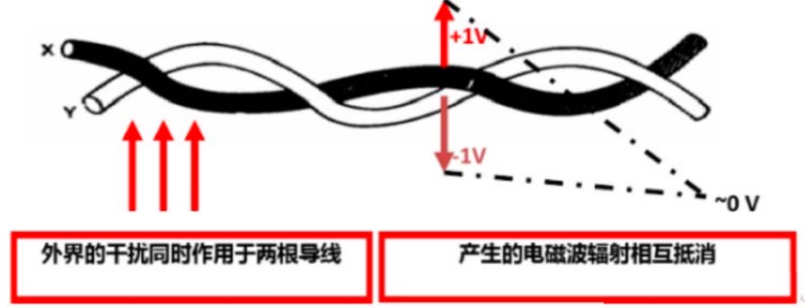 1779260785604434.jpg CAN_High和CAN_Low两根线构成的总线振铃-特克股份.jpg