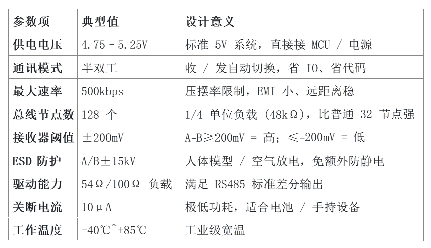 13487参数分析.png