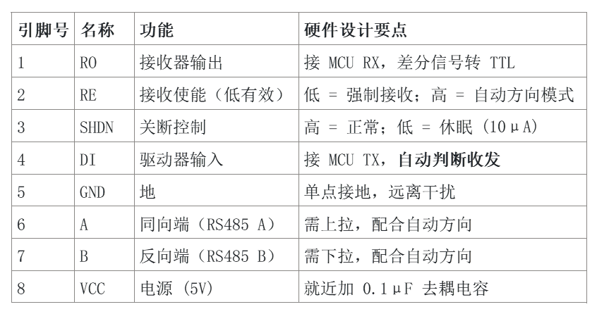 13487引脚解析.png