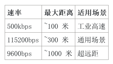 13487速率与距离.png